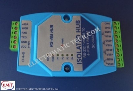 Custom Modules